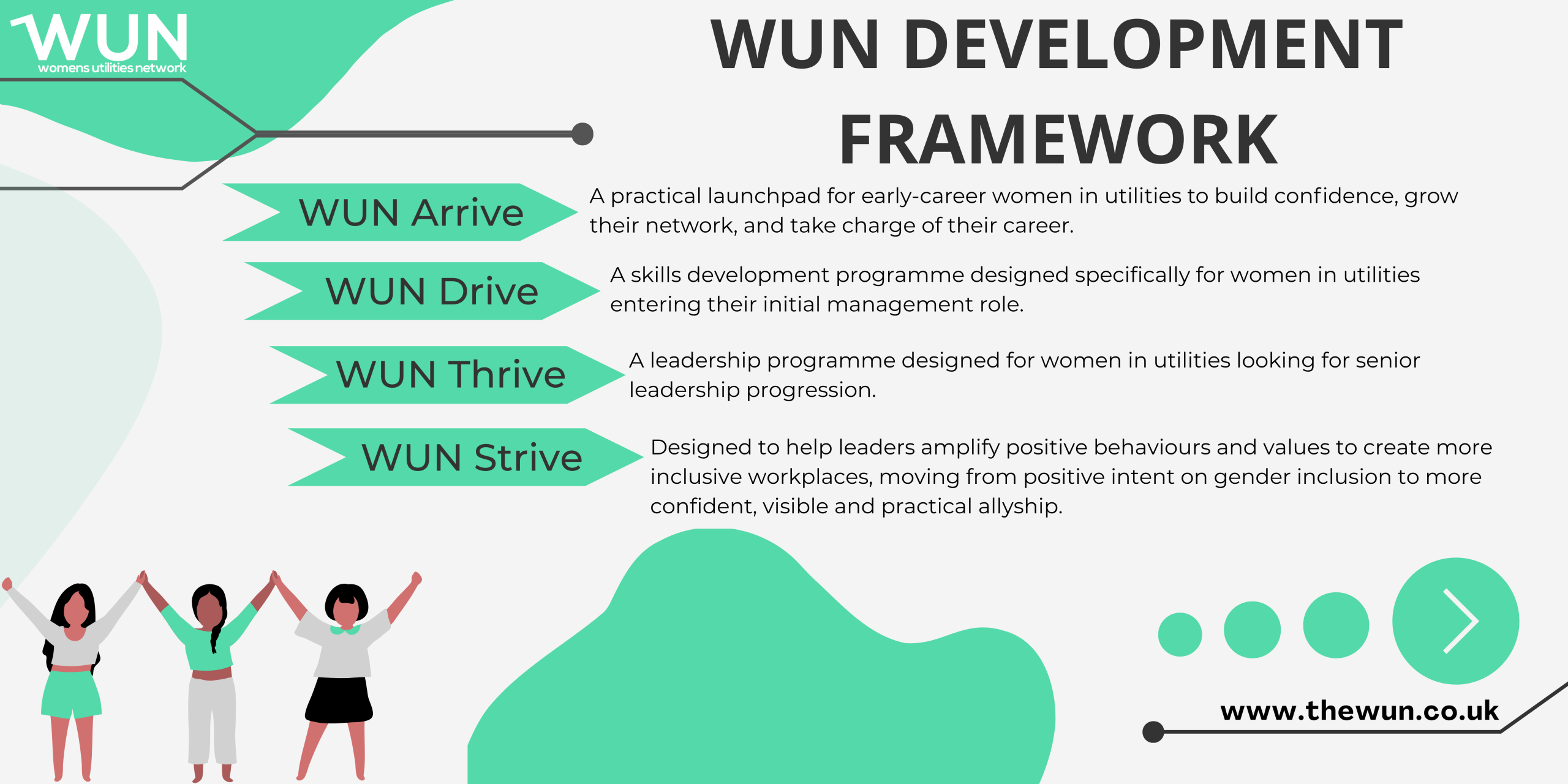 WUN Development Framework (3)